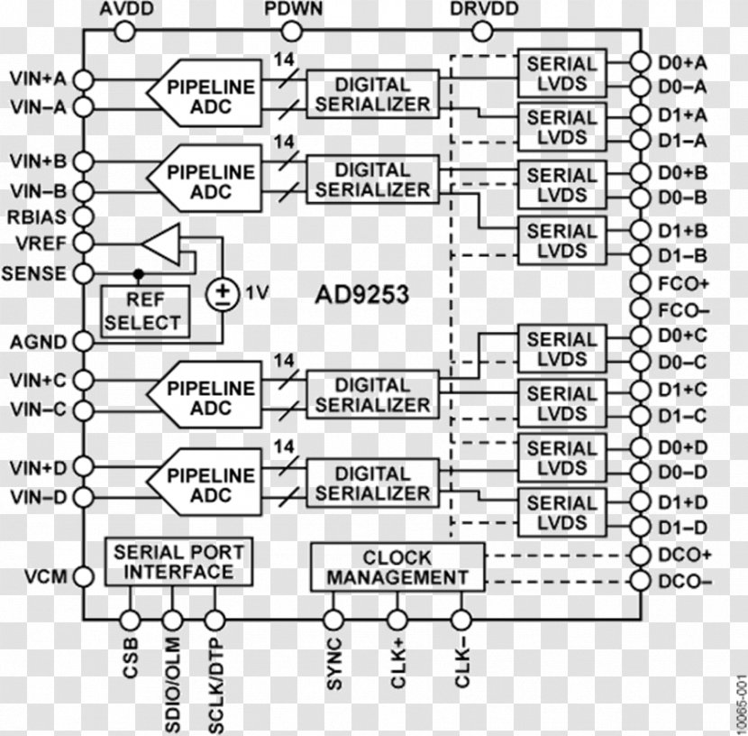 Analog-to-digital Converter Datasheet Analog Devices Electronic Circuit Electrical Network - Heart - Circuits Transparent PNG