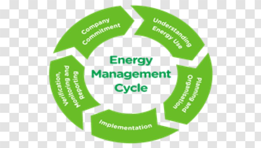 Energy Audit Industry Project Management - Electrical - Cycle Transparent PNG