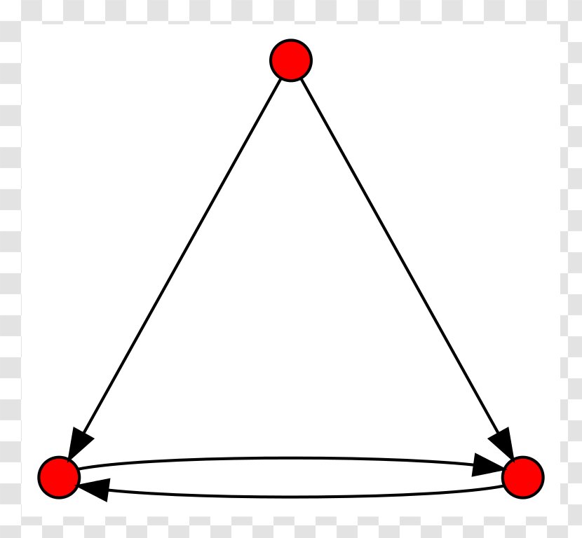 Directed Graph Vertex Set Geometry - Triangle - Nodes Transparent PNG