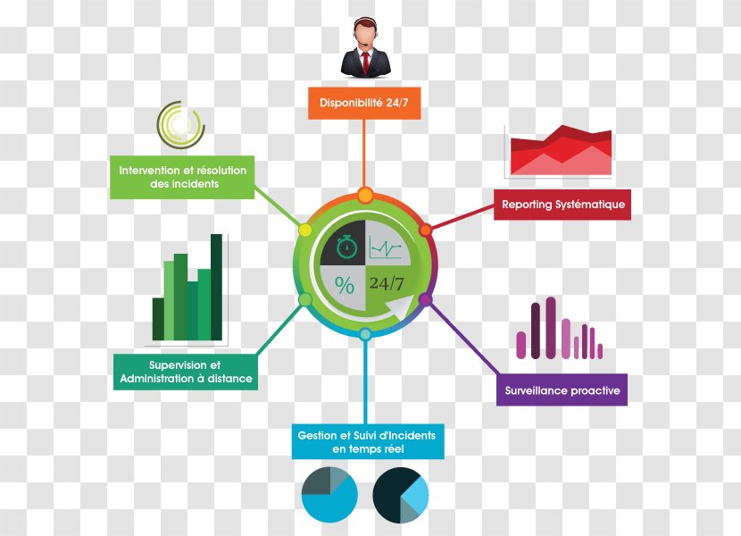 Graphic Design Brand Diagram Human Behavior - Technology Transparent PNG