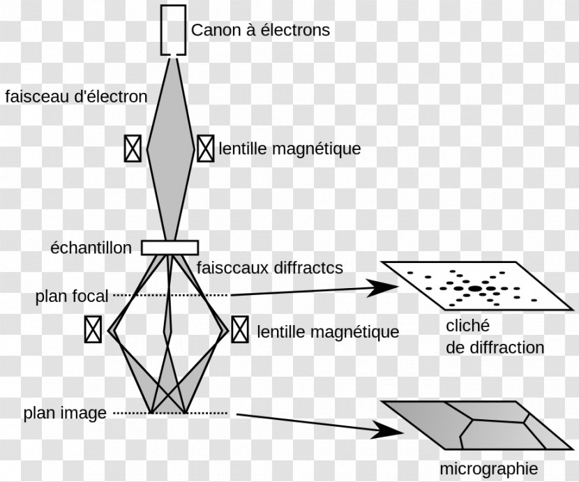 Triangle Document Area Drawing - Paper Transparent PNG