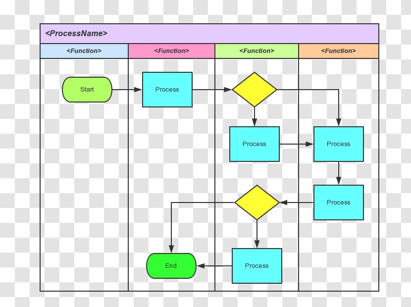 Flowchart Diagram Flow Process Chart Systems Architect - Cross Functional Team Transparent PNG