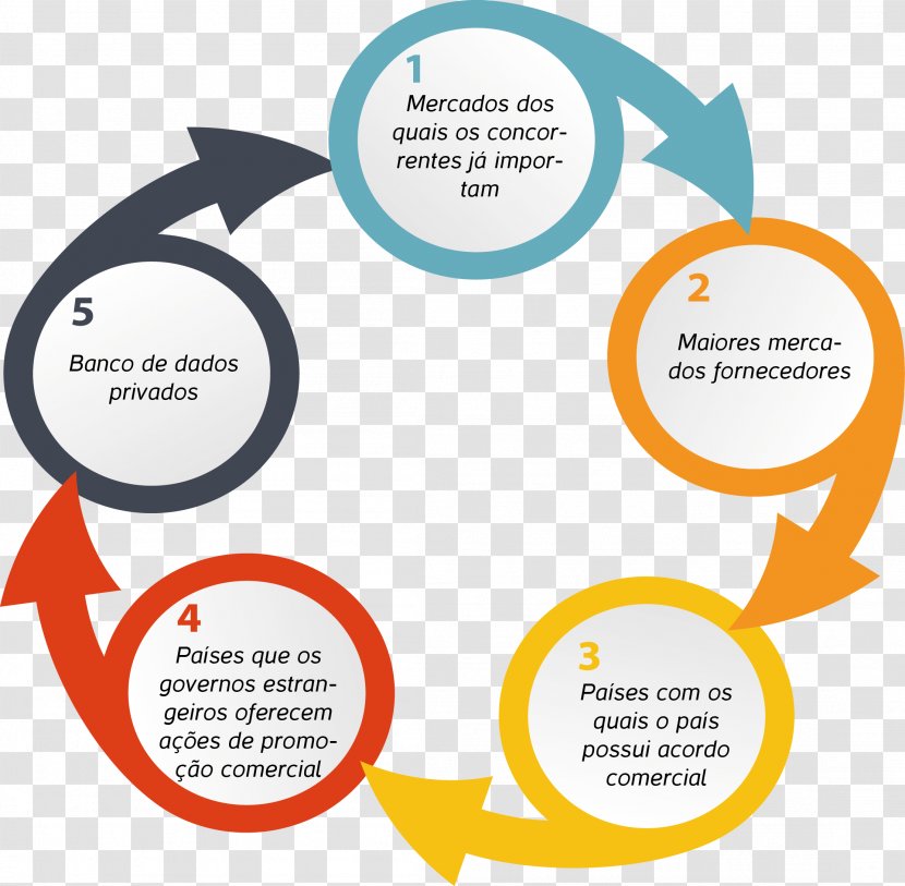 Science, Technology, Engineering, And Mathematics STEAM Fields - Education - Technology Transparent PNG