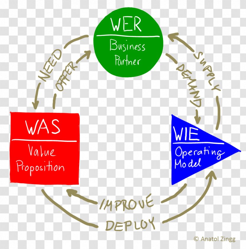 Logo Brand Font - Diagram - Business Model Transparent PNG