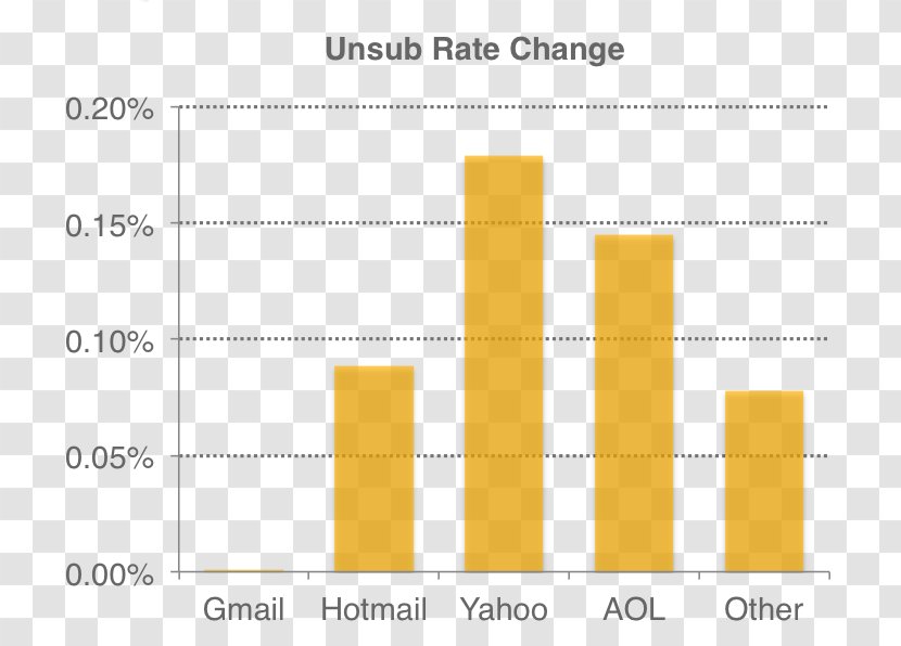 Email Hotmail Gmail Outlook.com Open Rate - Profit Transparent PNG