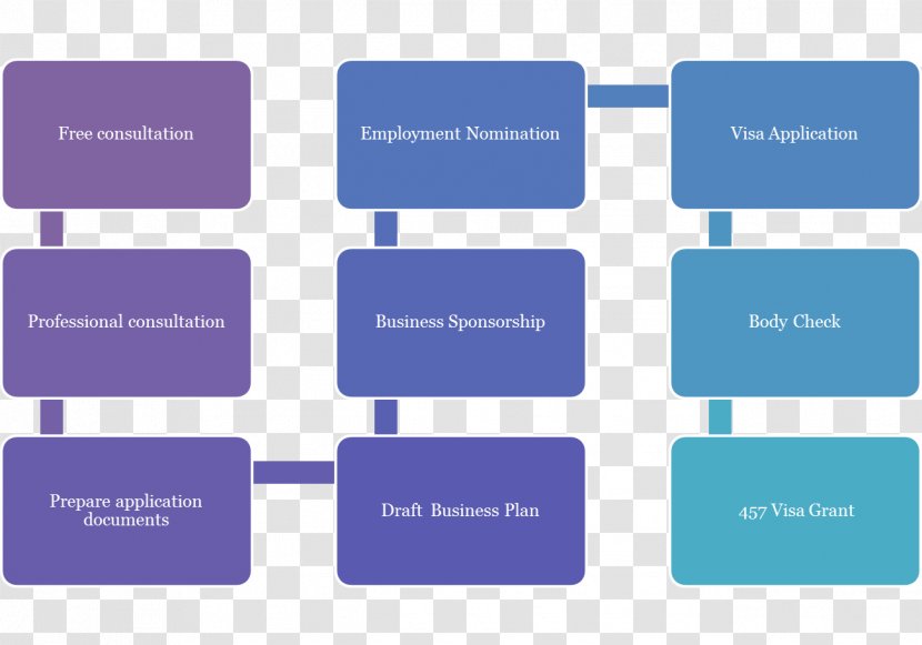 Organization Business Bankruptcy Management Finance - Communication - Permanent Residence Transparent PNG