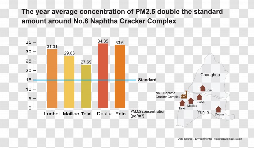 第六套輕油裂解廠 Mailiao Liuqing Industrial Park Changhua County Disease - Cone - Brand Transparent PNG