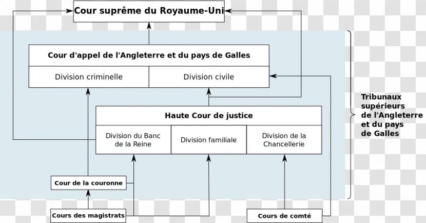 England And Wales High Court Of Justice Appeal Transparent PNG