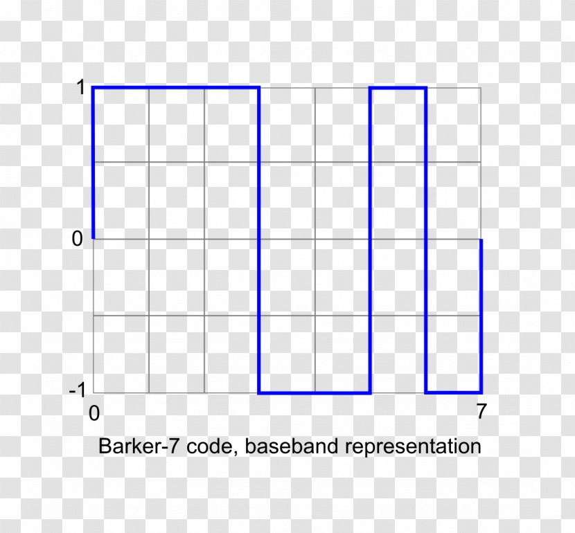 Barker Code Direct-sequence Spread Spectrum MATLAB Diagram - Bit - Binary Number System Transparent PNG