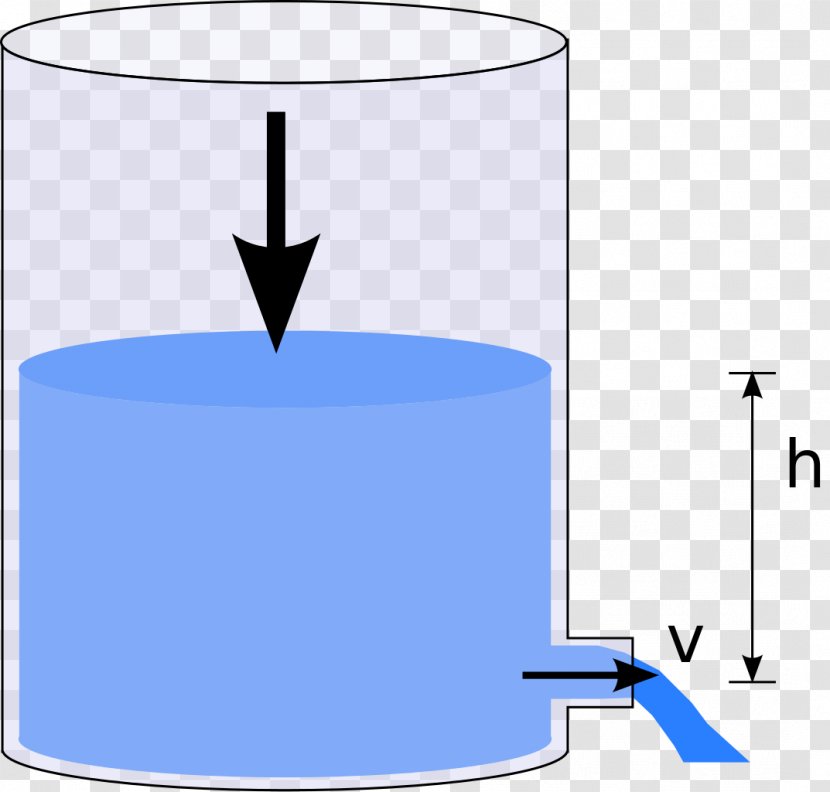 Torricelli's Law Equation Theorem Bernoulli's Principle Physicist - Velocity Transparent PNG