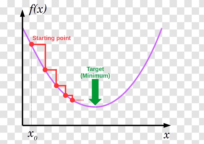 Gradient Descent Artificial Neural Network Mathematical Optimization Algorithm - Tree - Figure Transparent PNG