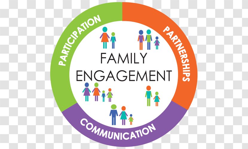 Family Parent Engagement Organization Community - Text Transparent PNG