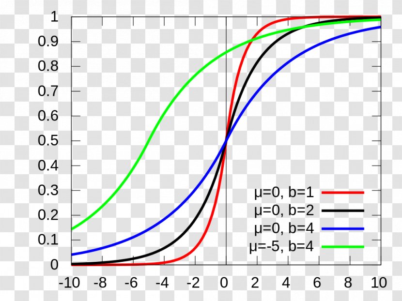 Laplace Distribution Probability Rayleigh Statistics Cumulative Function - Text Transparent PNG