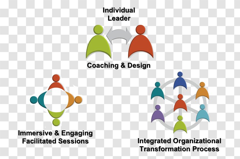 Business Organizational Communication Leadership BRIGHT SIDE Behavioral Strategy - Logo Transparent PNG