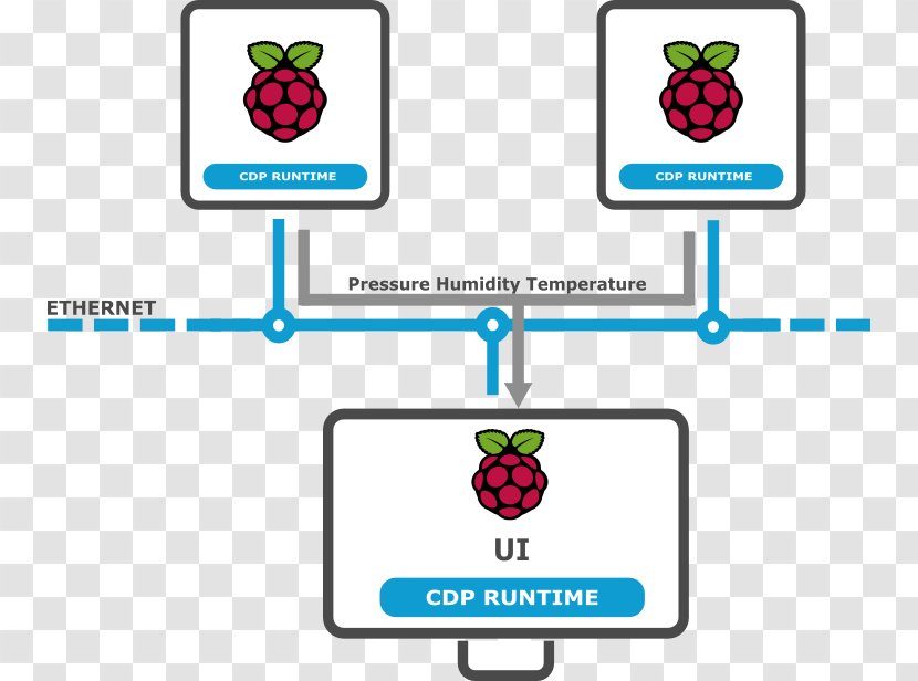 Raspberry Pi Computer Monitors General-purpose Input/output Touchscreen I²C - Hdmi - Robotex Transparent PNG