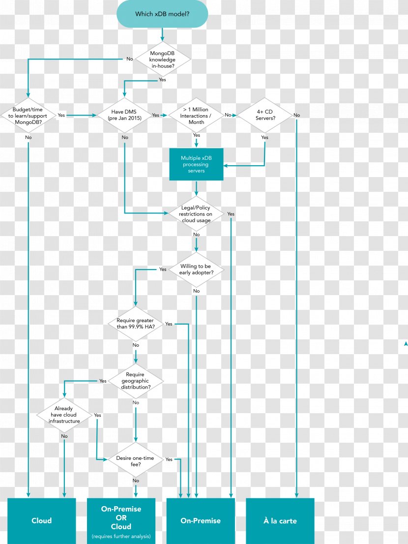 Product Design Line Angle - Diagram Transparent PNG