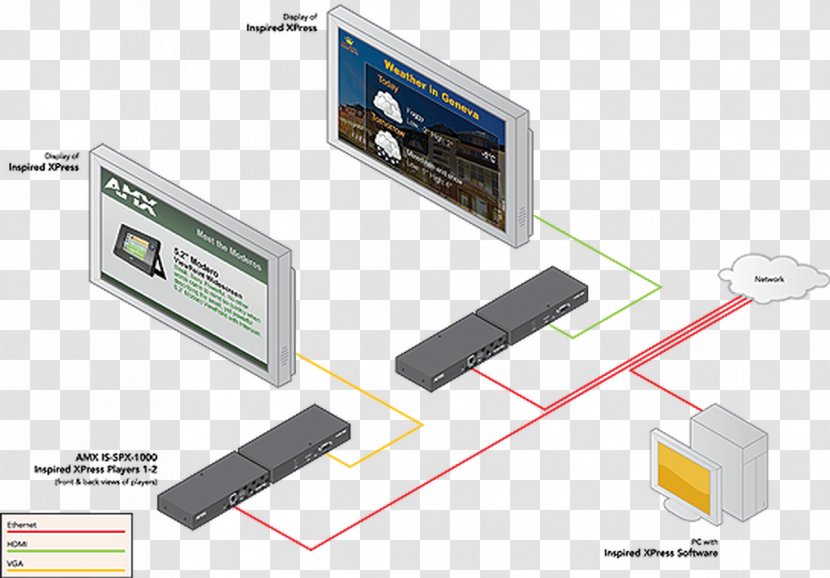 Electronics Electronic Component - Technology - Design Transparent PNG