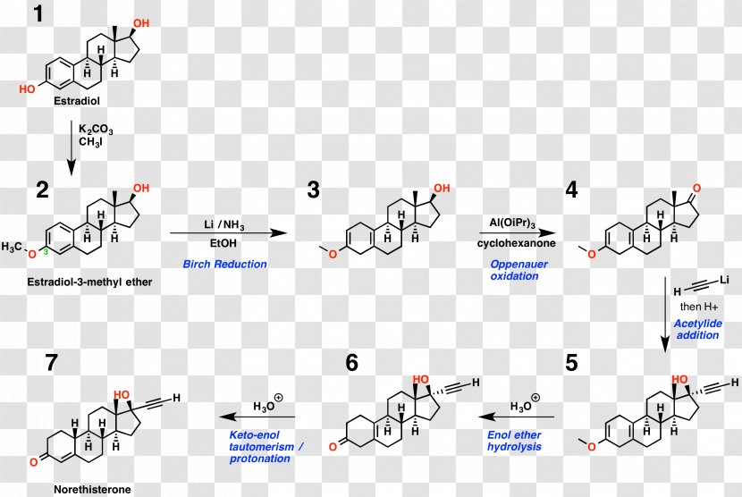 Ether Estradiol Chemical Synthesis Norethisterone Reaction - Birch Transparent PNG