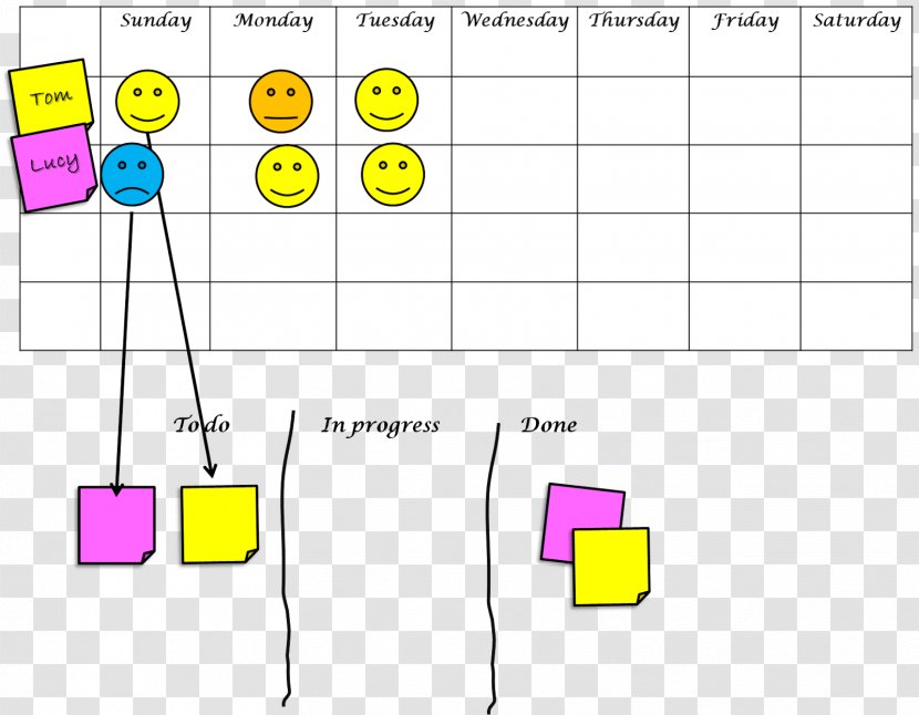 Paper Line Point - Plot - Design Transparent PNG