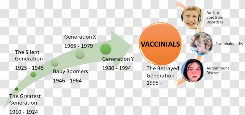 The Betrayed Generation Birth Child United States - Ethics - Organization Transparent PNG