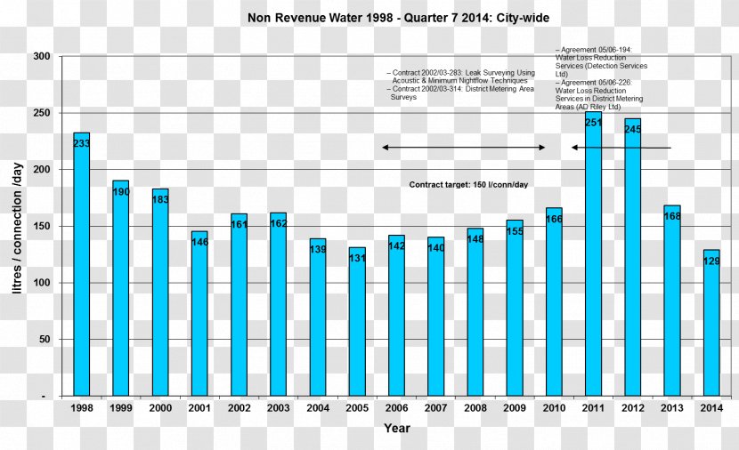 Christchurch City Council Non-revenue Water Diagram Pollution - Silhouette Transparent PNG
