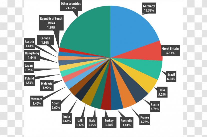 World Statistics 2015 Spam SecureList Phishing Computer Virus - Sophos - Email Transparent PNG