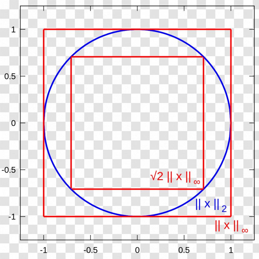 Normed Vector Space Euclidean Distance Chebyshev Transparent PNG