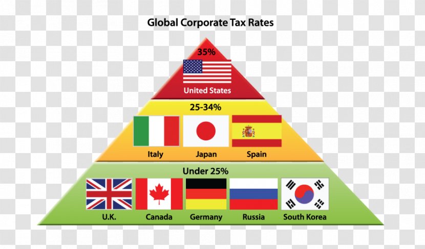 Corporate Tax Rate Corporation Evasion - Foreign Candidates Transparent PNG