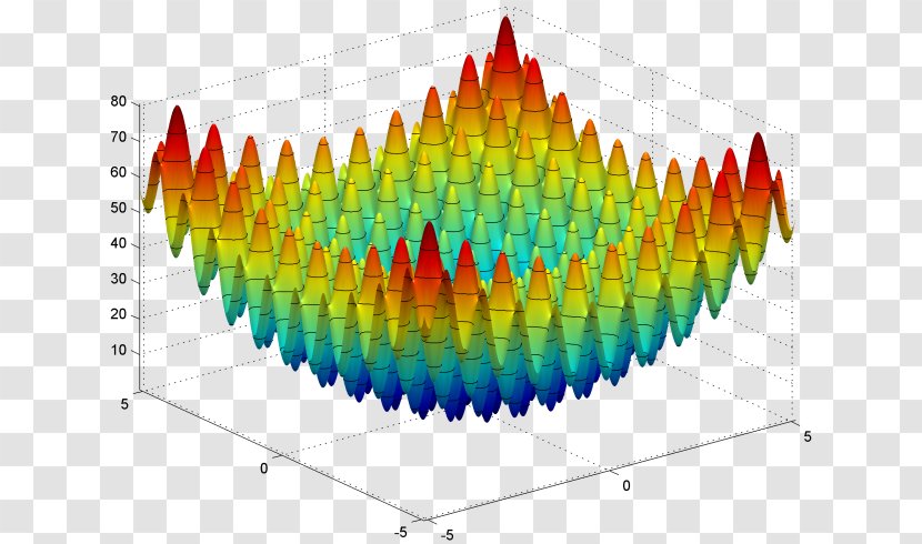 Rastrigin Function Mathematical Optimization Rosenbrock Maxima And Minima - Number - Algorithm Transparent PNG