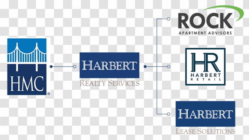 Harbert Management Corporation Business Organization Growth Capital Privately Held Company Transparent PNG