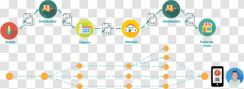 Traceability Technology Food Industry - Yellow Transparent PNG