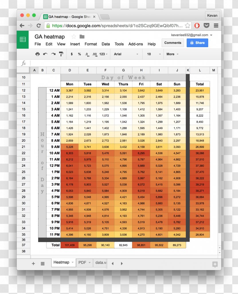 Google Docs Sheets Spreadsheet Template Drive - Chart Transparent PNG