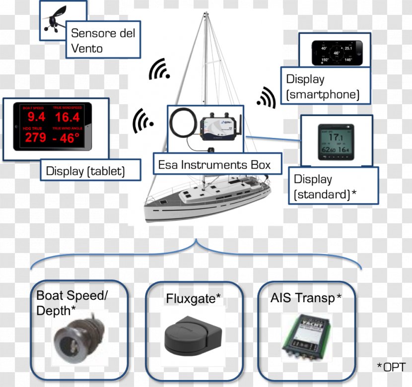 Musical Instruments Boat ASTRA Yacht Instrumentation - Silhouette Transparent PNG