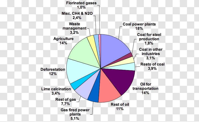 Electric Car Transport Air Pollution Graph Of A Function - Text ...