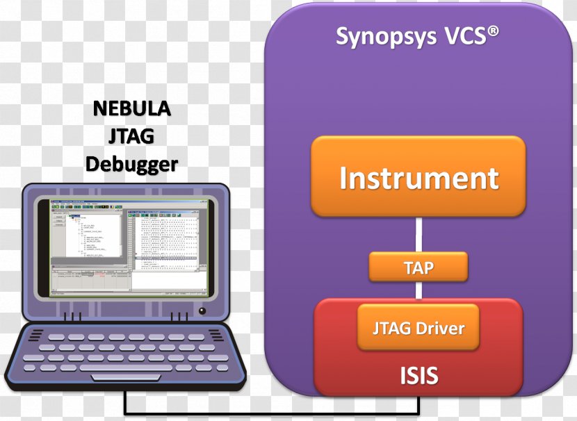 Synopsys JTAG Computer Software Intellitech Debugging - Jtag Transparent PNG