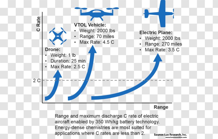 Electric Aircraft Vehicle Airplane Lithium-ion Battery - Organization - Fixed-wing Transparent PNG