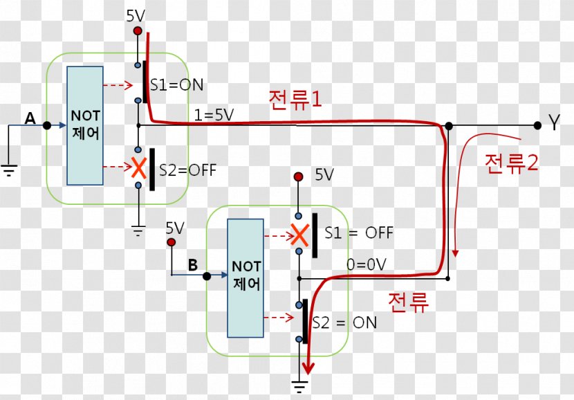 Electronic Circuit Digital Electronics Logic Gate Input/output - System - Totem Transparent PNG