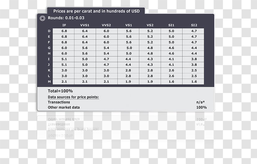 Carat Rapaport Diamond Report Jewellery Cut Transparent PNG