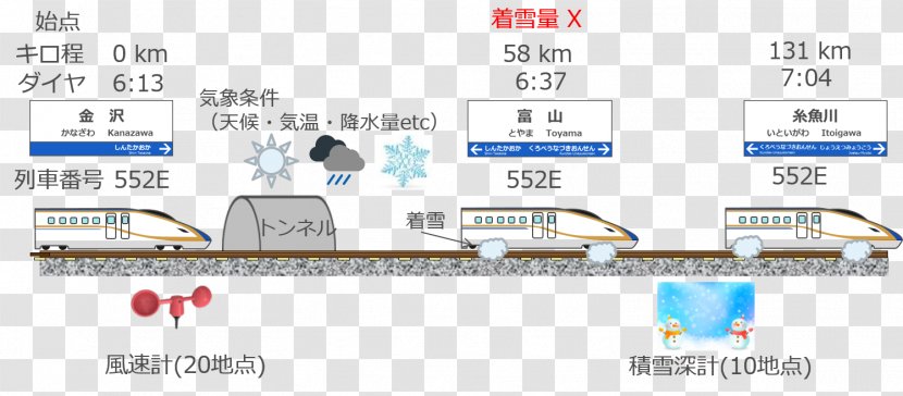 West Japan Railway Company Data Analysis Science Machine Learning - Analytics - Accumulated Snow Transparent PNG