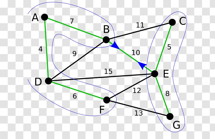 Borůvka's Algorithm Minimum Spanning Tree Graph Theory Prim's - Bottleneck Transparent PNG