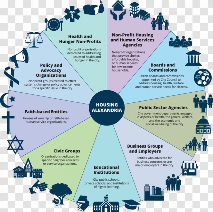 Asset Management Map Arlington Housing - Community - Development Service Transparent PNG