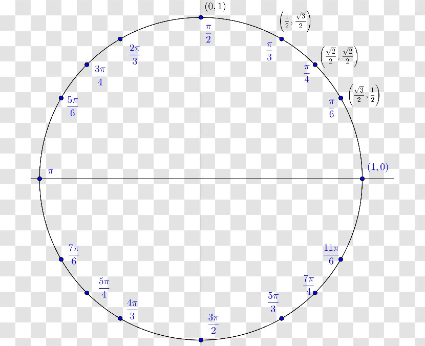 Unit Circle Point Angle Trigonometry - Circular Segment - Key Transparent PNG