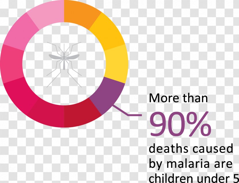 Malaria Contagious Disease Nothing But Nets Health - Adverse Effect - Devastated Transparent PNG