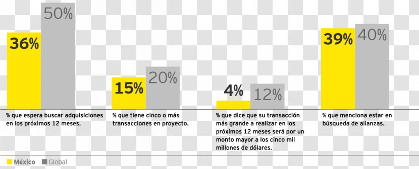 Document Logo - Diagram - Key Findings Transparent PNG