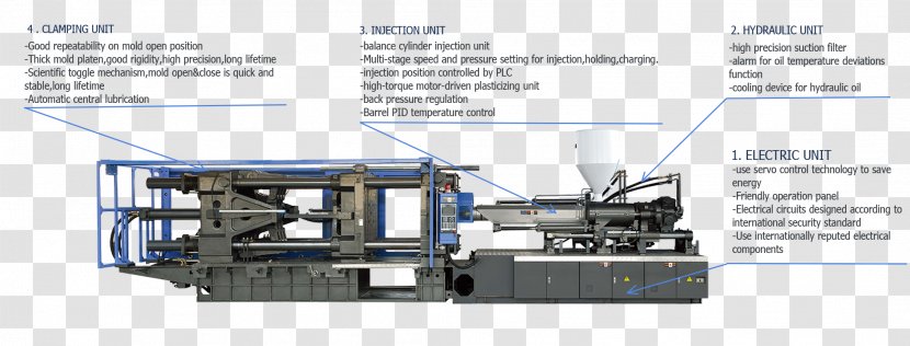 Machine Tool Injection Molding Moulding Transparent PNG