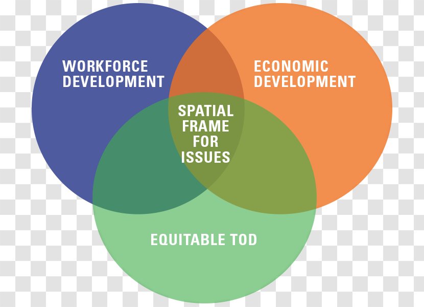 Economic Development Economy Economics Workforce - Organization Transparent PNG