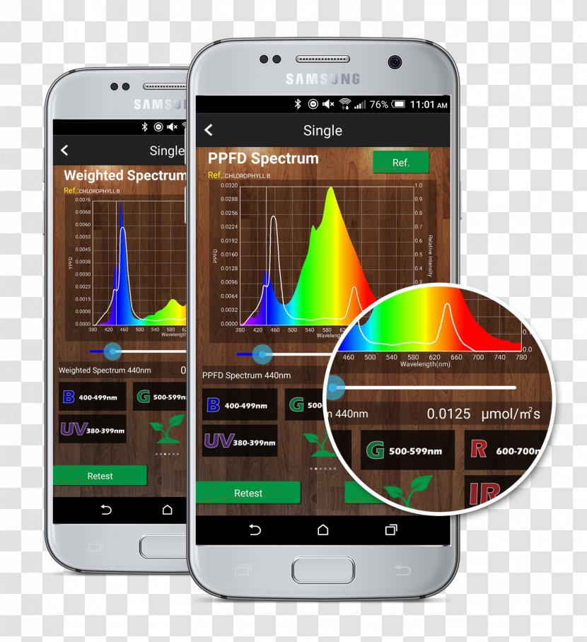 Light Photosynthetically Active Radiation Smartphone Meter Spectrum - Multimedia Transparent PNG