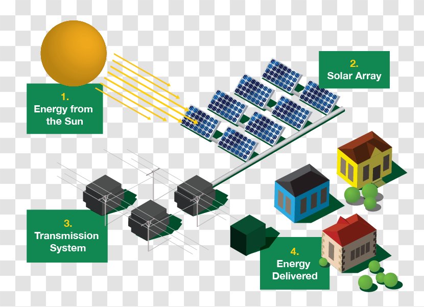 Electronic Component Electronics Circuit Product Design - Accessory - How Solar Energy Works Transparent PNG