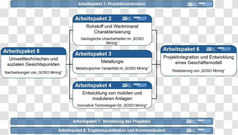 Web Page Organization Online Advertising Screenshot Computer Program - Area Transparent PNG