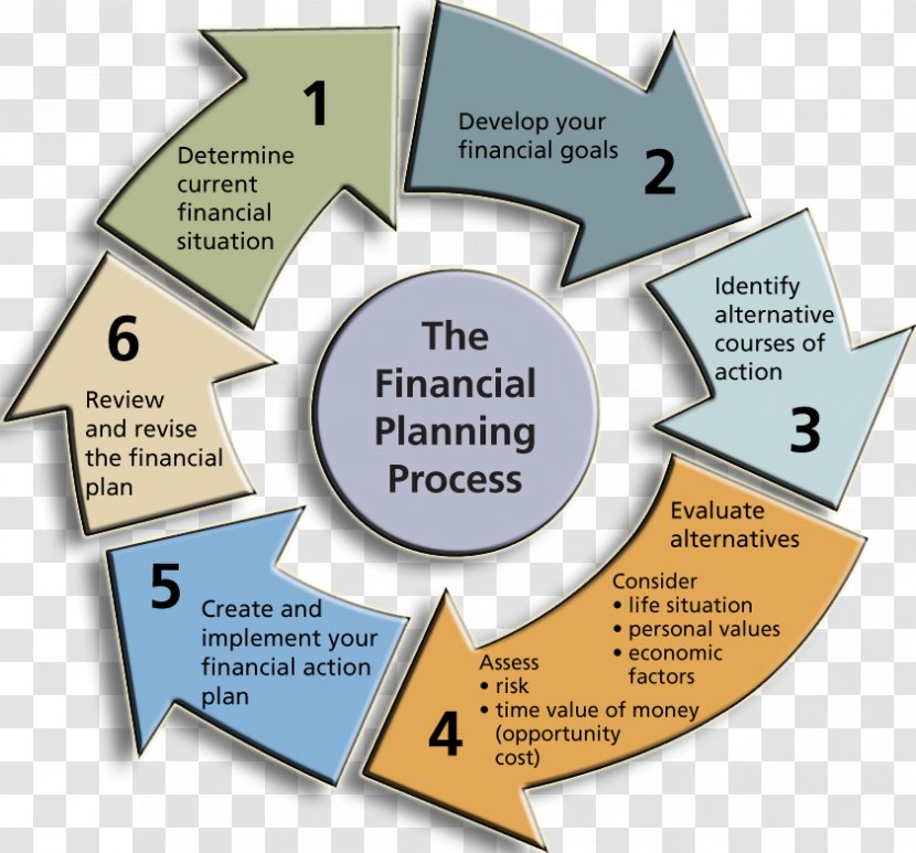 Financial Plan Finance Investment Services Budget - Saving - Planning Transparent PNG